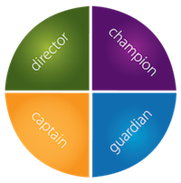 nonprofit leadership styles quiz